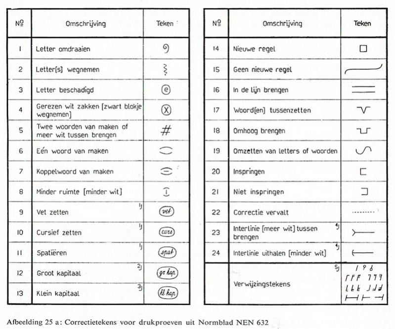 Naam: Correctietekens. kopie.jpg
Bekeken: 308
Grootte: 84,1 KB