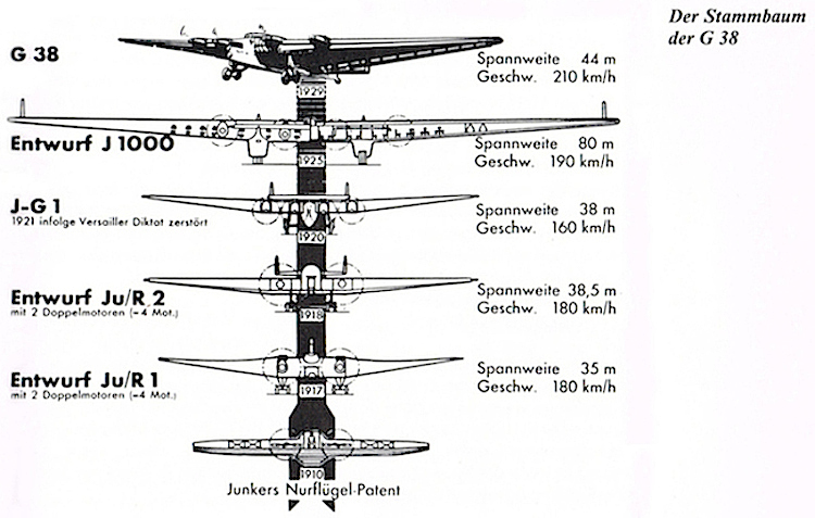 Naam: Junkers ontwerpen kopie.jpg
Bekeken: 1064
Grootte: 211,9 KB